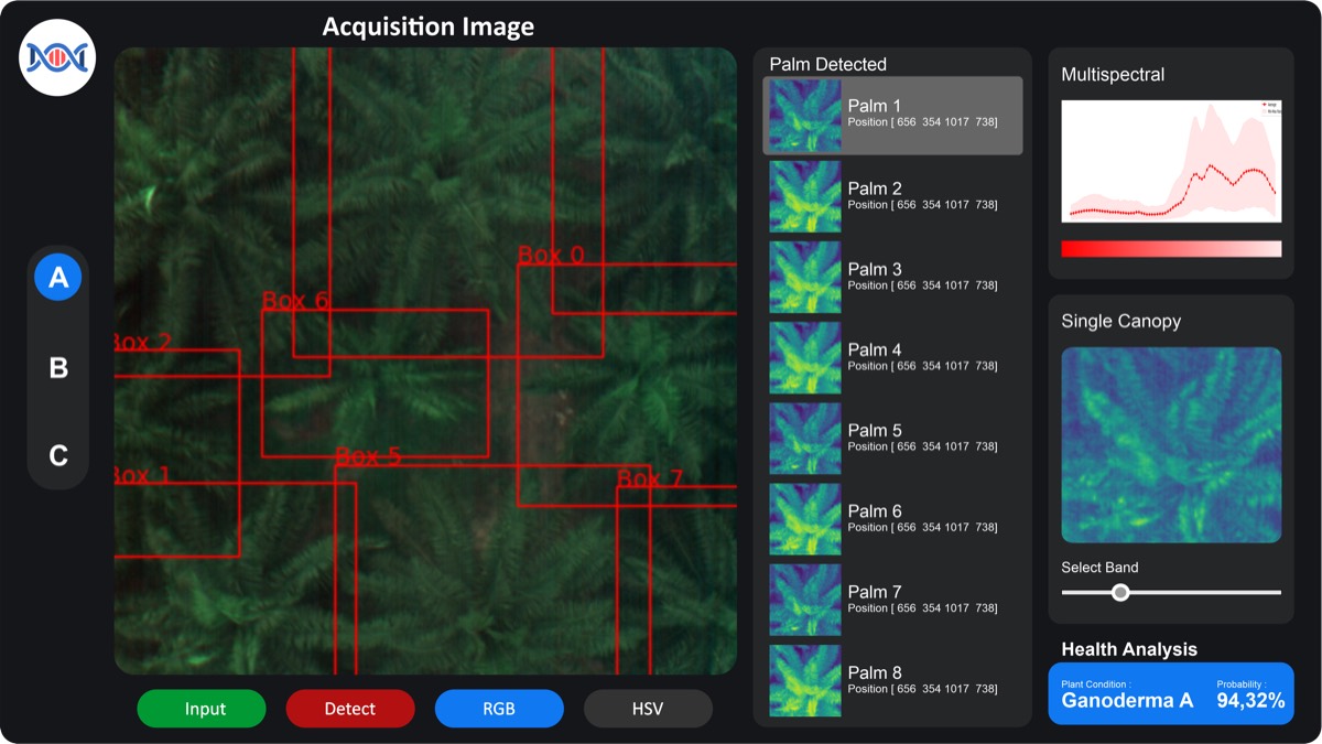 Palm oil hyperspectral monitoring dashboard design